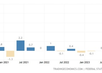 Στόλαρε η γερμανική οικονομία στο Q2- Μετά από ύφεση