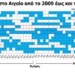 Λιγότερα τα ισχυρά μελτέμια- Καταρρίπτεται η θεωρία για ακραίες καιρικές συνθήκες