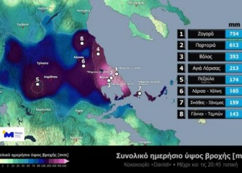 *Για λόγους σύγκρισης, αναφέρεται ότι στην περιοχή της Αθήνας (μετεωρολογικός σταθμός Ελληνικού, ΕΜΥ) σημειώνονται κατά μέσο όρο περίπου 400 mm σε έναν χρόνο!