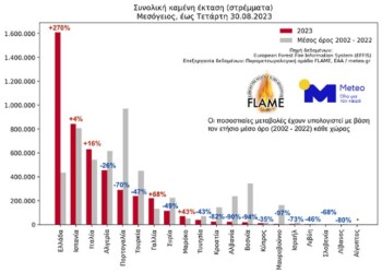 Εικόνα 1. Συνολική καμένη έκταση στις χώρες της Μεσογείου έως την Τετάρτη 30 Αυγούστου 2023.
