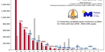 Εικόνα 1. Συνολική καμένη έκταση στις χώρες της Μεσογείου έως την Τετάρτη 30 Αυγούστου 2023.