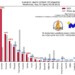 Εικόνα 1. Συνολική καμένη έκταση στις χώρες της Μεσογείου έως την Τετάρτη 30 Αυγούστου 2023.