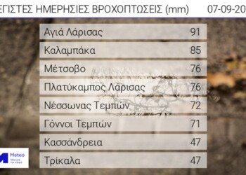 Πίνακας. Τα οκτώ μεγαλύτερα ύψη βροχής έως τις πρωινές ώρες της Πέμπτης 07/09/2023, όπως καταγράφτηκαν από το δίκτυο αυτόματων μετεωρολογικών σταθμών του Εθνικού Αστεροσκοπείου Αθηνών / meteo.gr.  