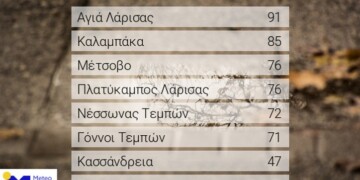 Πίνακας. Τα οκτώ μεγαλύτερα ύψη βροχής έως τις πρωινές ώρες της Πέμπτης 07/09/2023, όπως καταγράφτηκαν από το δίκτυο αυτόματων μετεωρολογικών σταθμών του Εθνικού Αστεροσκοπείου Αθηνών / meteo.gr.  