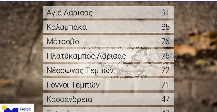 Πίνακας. Τα οκτώ μεγαλύτερα ύψη βροχής έως τις πρωινές ώρες της Πέμπτης 07/09/2023, όπως καταγράφτηκαν από το δίκτυο αυτόματων μετεωρολογικών σταθμών του Εθνικού Αστεροσκοπείου Αθηνών / meteo.gr.  