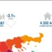 Μείωση του πληθυσμού της Ελλάδας κατά 3,1% αποκαλύπτουν τα αποτελέσματα της απογραφής της ΕΛ.ΣΤΑΤ, καταδεικνύοντας -μεταξύ άλλων- τις επιπτώσεις της οικονομικής κρίσης