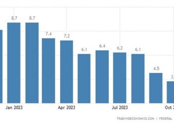 Γερμανία: Σε χαμηλά 2ετίας ο πληθωρισμός