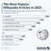 Wikipedia: Τα άρθρα που διαβάσαμε το 2023