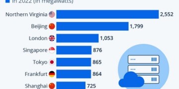 Data Centers: Οι χώρες που έχουν τα κλειδιά της ζωής μας και του... AI