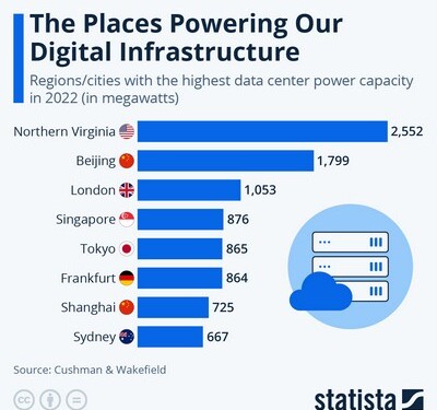 Data Centers: Οι χώρες που έχουν τα κλειδιά της ζωής μας και του... AI