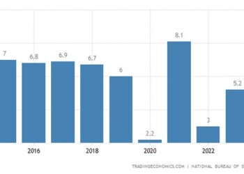 Τον στόχο για ανάπτυξη της οικονομίας με 5% για το 2024 επιβεβαίωσε ο πρωθυπουργός Li Qiang στην ομιλία του στο Εθνικό Λαϊκό Κογκρέσο,