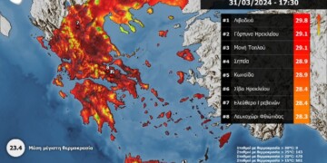 Πλησίασε τους 30 βαθμούς Κελσίου η μέγιστη θερμοκρασία την Κυριακή