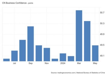 Απρόσμενη πτώση του PMI της Κίνας - Μπήκε σε περιοχή συρρίκνωσης