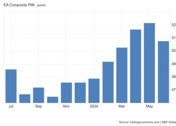 Ευρωζώνη: Βουτιά του PMI - Οι υπηρεσίες έσωσαν τα προσχήματα