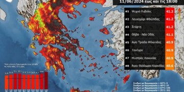 Ξεπέρασε τους 41 °C η θερμοκρασία