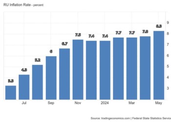 Σε υψηλό 16μηνου ο πληθωρισμός στη Ρωσία