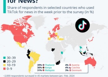 Ποιοί και πού ενημερώνονται από το TikTok