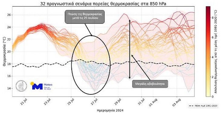 Καύσωνας μέχρι τις 25 Ιουλίου - Ενδείξεις πτώσης της θερμοκρασίας μετά...