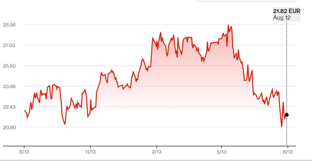 Εκτός MSCI η Motor Oil... front running οι πιέσεις των τελευταίων εβδομάδων