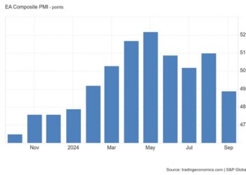 Ανησυχητική βουτιά του PMI στην Ευρωζώνη