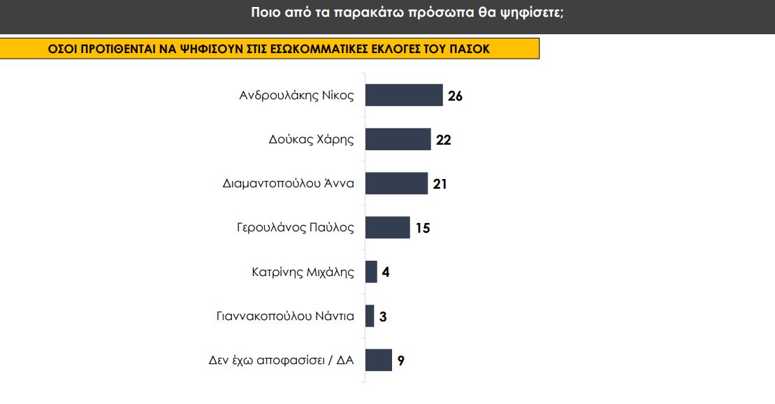 PRORATA: Η ακροδεξιά ανεβαίνει επικίνδυνα στην Ελλάδα