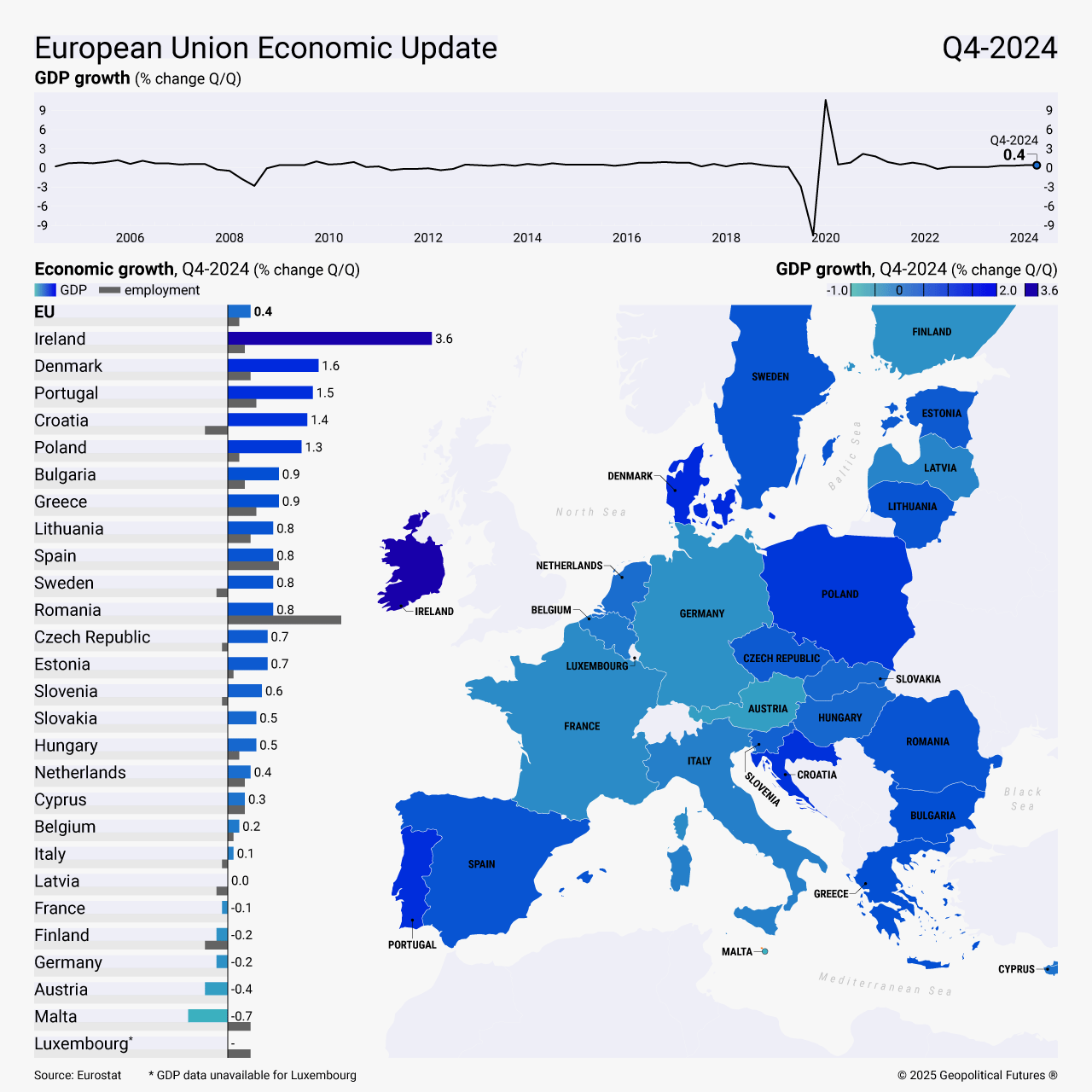 Ο "Γερμανός ασθενής" μπορεί να σώσει την Ευρώπη