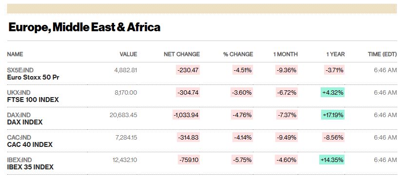 Άγριο ξύλο στο Χρηματιστήριο - Καθοδόν για Black Friday οι αγορές