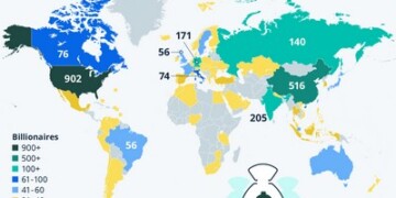 Σύμφωνα με τη λίστα του Forbes World's Billionaires για το 2025, πολλοί από τους πλουσιότερους ανθρώπους στον κόσμο είναι πολίτες των Ηνωμένων Πολιτειών.