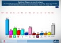 Δημοσκόπηση ALCO: Η ΝΔ δεν μπορεί να κυβερνήσει μόνη - Η συγκυβέρνηση είναι "φερετζές" όμως...
