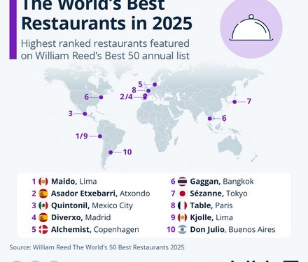 Ο χάρτης με τα Top50 εστιατόρια στον κόσμο!