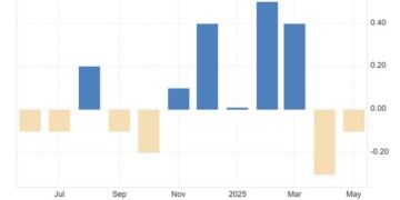 Δεύτερος μήνας συρρίκνωσης για τη βρετανική οικονομία - Κίνδυνος για το Q2