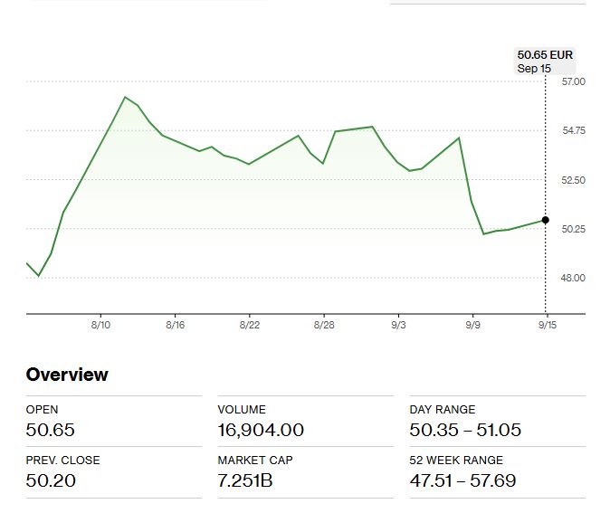 Γιατί η BofA κατεβάζει τον πήχη για Metlen
