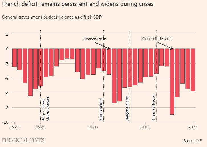 Η κρίση στη Γαλλία είναι πιο επικίνδυνη απ όσο φαίνεται - Ό,τι πρέπει να ξέρετε