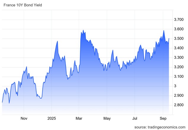 Η κρίση στη Γαλλία είναι πιο επικίνδυνη απ όσο φαίνεται - Ό,τι πρέπει να ξέρετε