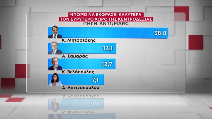 Δύο κόμματα που δεν έχουν ακόμη ιδρυθεί και δύο πολιτικοί που φαίνεται να επιστρέφουν από το παρασκήνιο, αναδιαμορφώνουν ήδη τους συσχετισμούς στο πολιτικό σύστημα. 