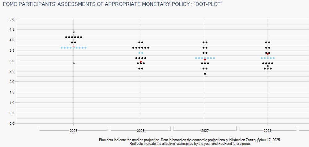 Οι αγορές παίρνουν το αίμα τους πίσω! Δυναμικό come back