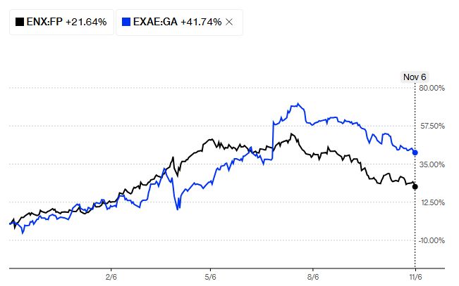 Το Euronext κατεβάζει τον πήχη για ΕΧΑΕ... 