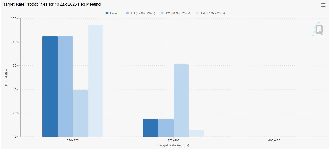 Οι αγορές παίρνουν το αίμα τους πίσω! Δυναμικό come back