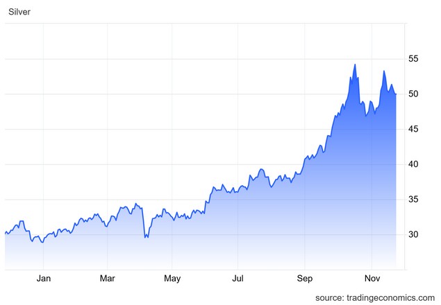 Σταθεροποίηση με το... όπλο παραπόδα στα πολύτιμα μέταλλα