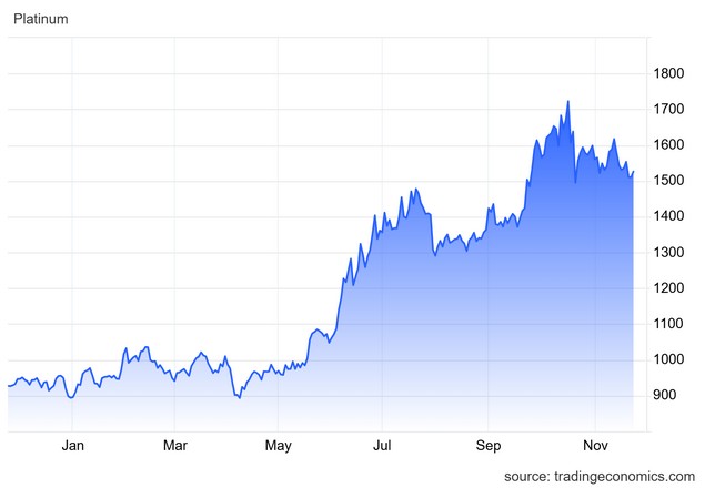 Σταθεροποίηση με το... όπλο παραπόδα στα πολύτιμα μέταλλα