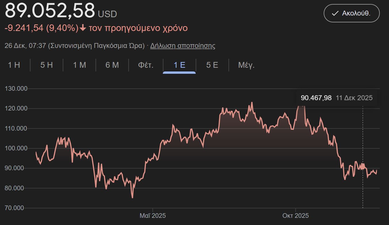 Bitcoin, χρυσός και η φιλοσοφική λίθος 
