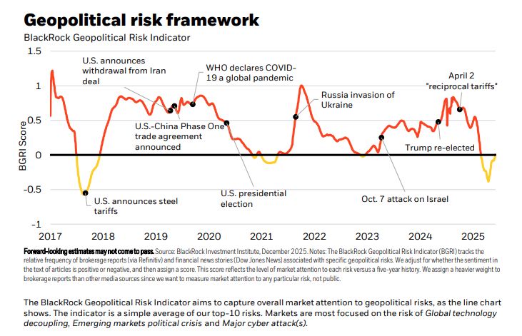 BlackRock: Το 2026 θα είναι ταραχώδες - Το top10 των κινδύνων