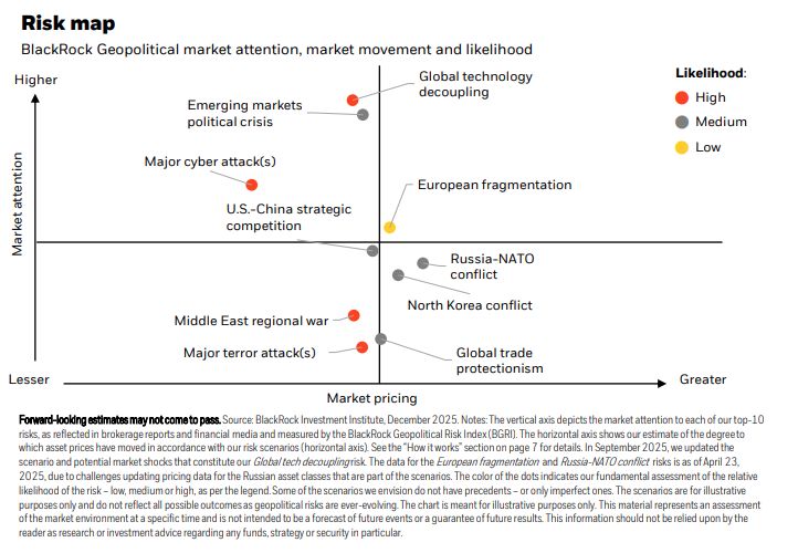 BlackRock: Το 2026 θα είναι ταραχώδες - Το top10 των κινδύνων
