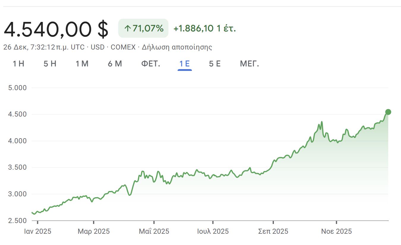 Bitcoin, χρυσός και η φιλοσοφική λίθος 