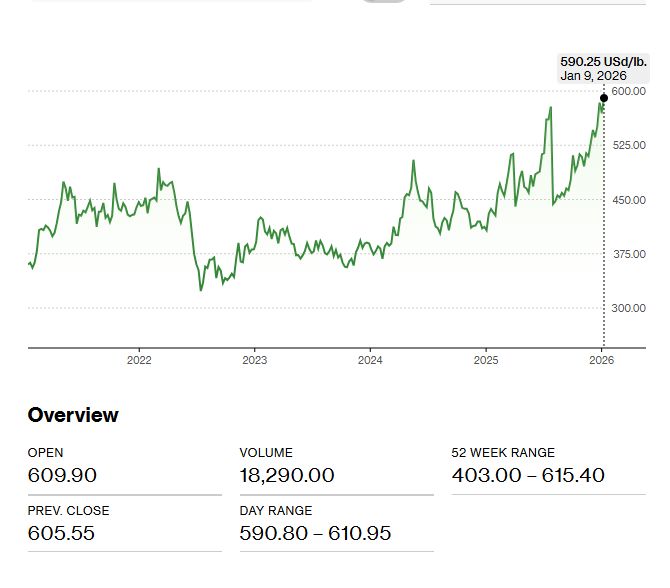 Τι θέλει να πει ο Dr. Copper καθηγητά μου;
