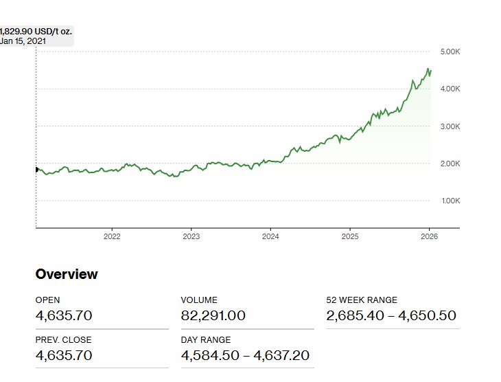 Τι θέλει να πει ο Dr. Copper καθηγητά μου;