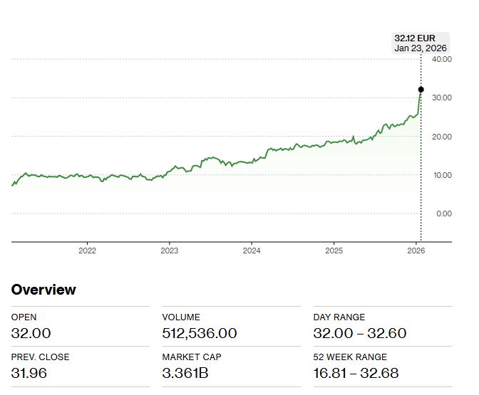 AXIA: Υποτιμημένη η ΓΕΚ ΤΕΡΝΑ στο ταμπλό... θα δώσει ράλι