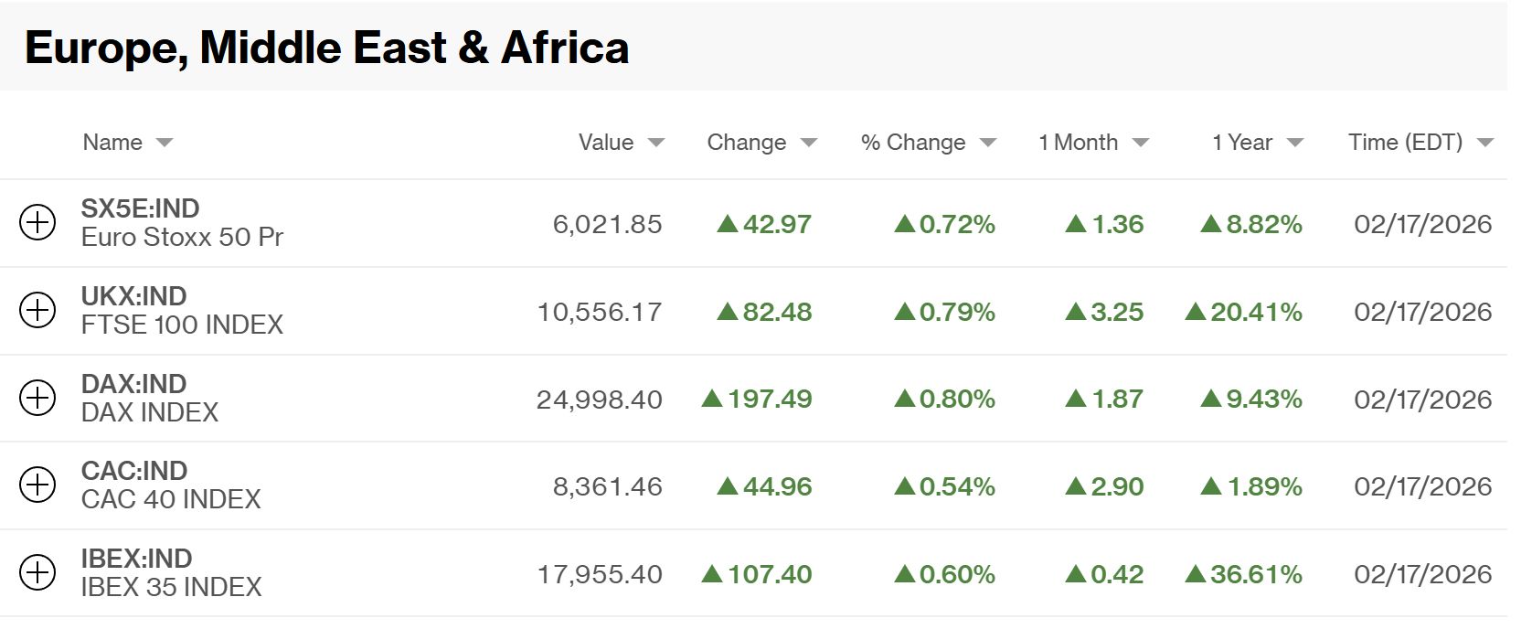 Τα κρυπτονομίσματα ξεκίνησαν τη συντομευμένη χρηματιστηριακή εβδομάδα στις ΗΠΑ υπό πίεση, με το Bitcoin να διαπραγματεύεται στα 67.708 δολάρια και να υποχωρεί ενδοσυνεδριακά κάτω από το επίπεδο των 67.000 δολαρίων την Τρίτη, διασπώντας προς τα κάτω το στενό εύρος διακύμανσης του Σαββατοκύριακου μεταξύ 68.000 και 70.000 δολαρίων.
