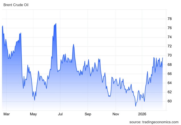 Ο καυγάς Ρωσίας - Ουκρανίας στη Γενεύη ανεβάζει το πετρέλαιο