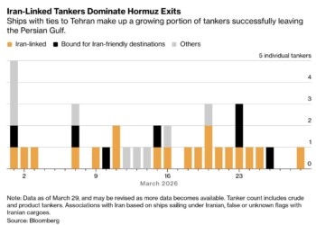Το Ιράν κρατάει τον κόσμο από το... Ορμούζ